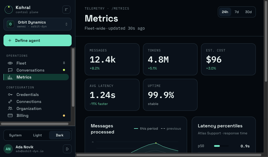 Kohral Metrics telemetry dashboard